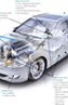 Perfect Automation automative