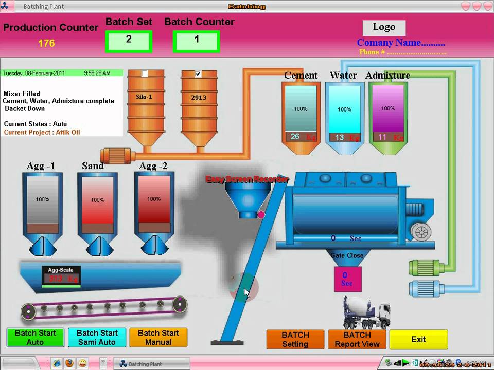 Perfect Automation pcs